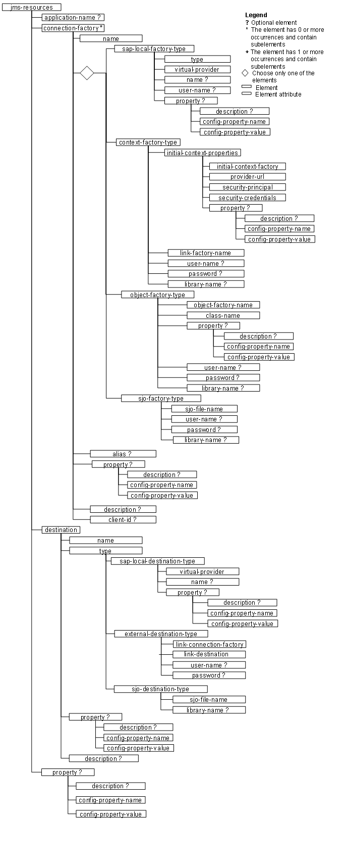 This graphic is explained in the accompanying text