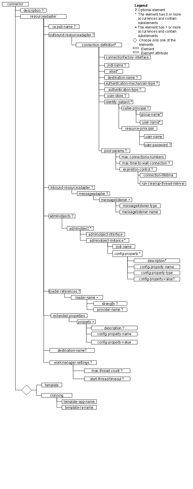 This graphic is explained in the accompanying text