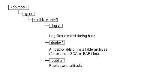 This graphic is explained in the accompanying text