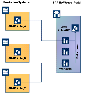 This graphic is explained in the accompanying text