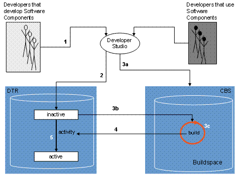 This graphic is explained in the accompanying text