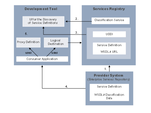 This graphic is explained in the accompanying text