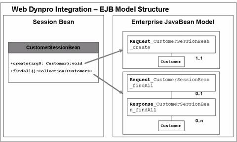 This graphic is explained in the accompanying text