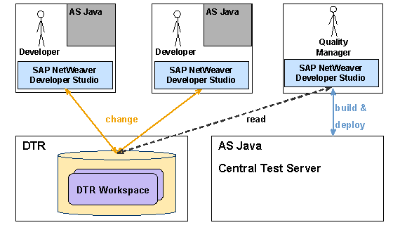 This graphic is explained in the accompanying text