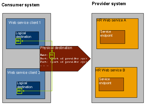 This graphic is explained in the accompanying text