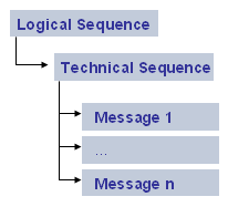 This graphic is explained in the accompanying text