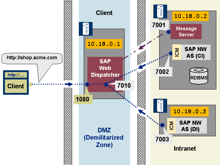 This graphic is explained in the accompanying text.