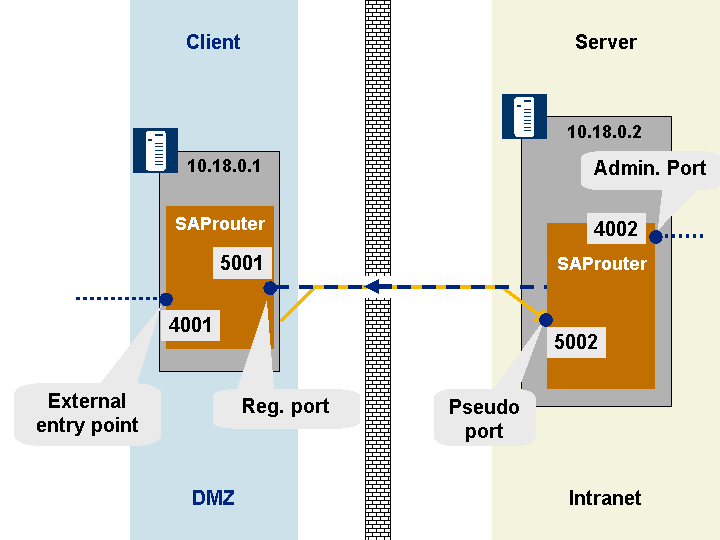 This graphic is explained in the accompanying text.