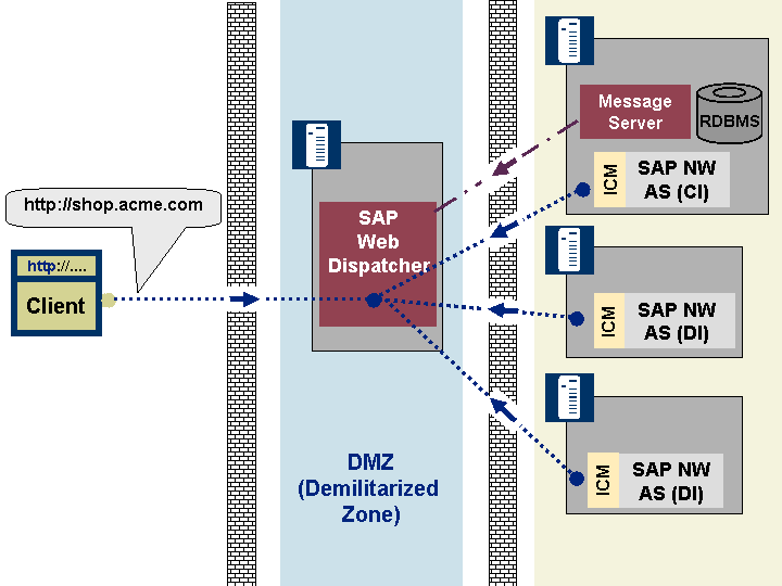 This graphic is explained in the accompanying text.
