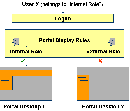 This graphic is explained in the accompanying text. This graphic is explained in the accompanying text.