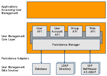 This graphic is explained in the accompanying text