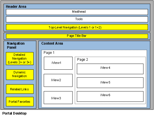 This graphic is explained in the accompanying text