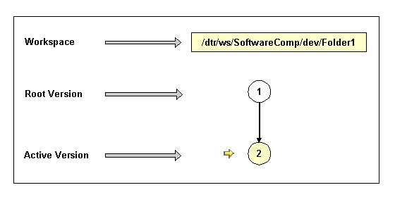 This graphic is explained in the accompanying text