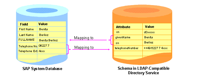 This graphic is explained in the accompanying text.