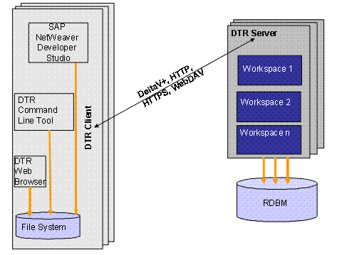 This graphic is explained in the accompanying text