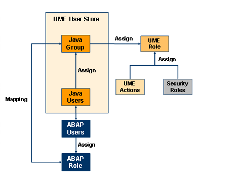 This graphic is explained in the accompanying text