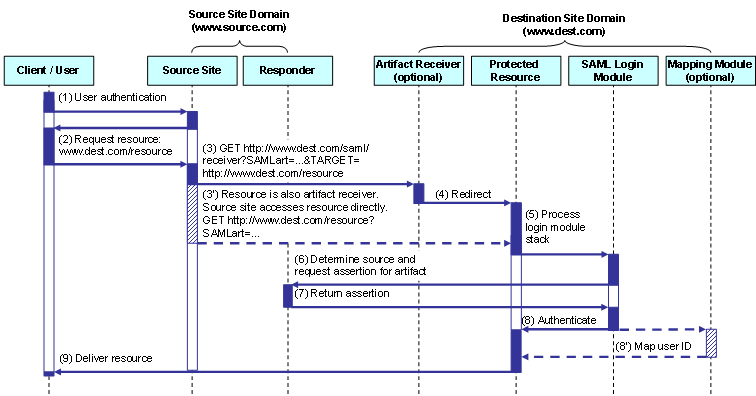 This graphic is explained in the accompanying text