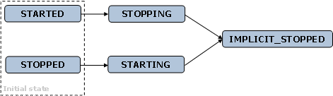 This graphic is explained in the accompanying text