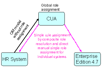 This graphic is explained in the accompanying text