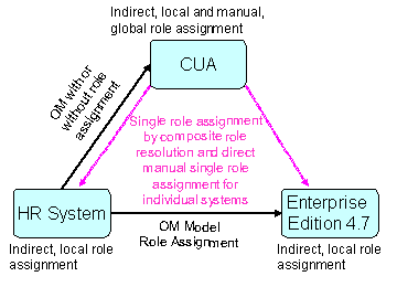 This graphic is explained in the accompanying text