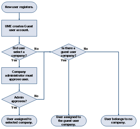 This graphic is explained in the accompanying text