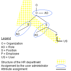This graphic is explained in the accompanying text