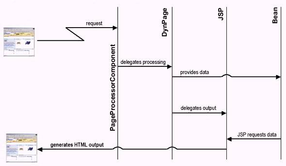 This graphic is explained in the accompanying text