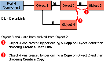 This graphic is explained in the accompanying text