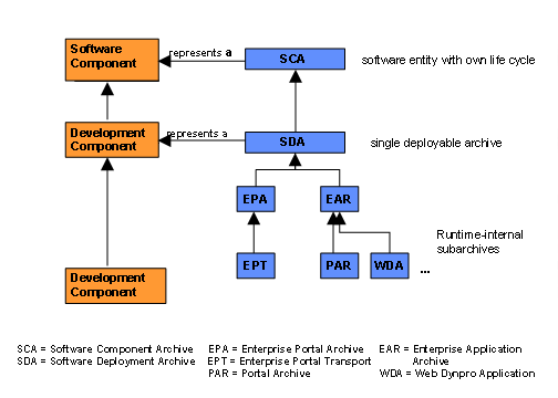 This graphic is explained in the accompanying text