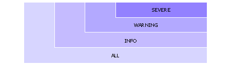 This graphic is explained in the accompanying text