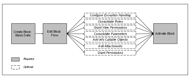 This graphic is explained in the accompanying text