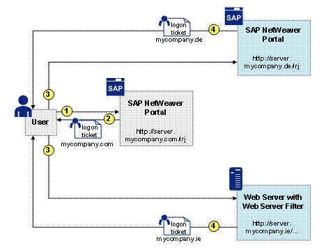 This graphic is explained in the accompanying text