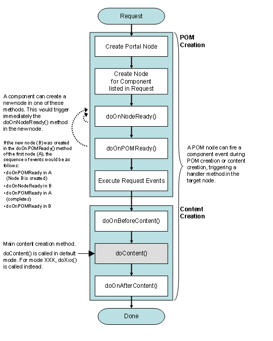 This graphic is explained in the accompanying text