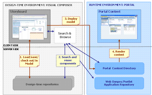 This graphic is explained in the accompanying text
