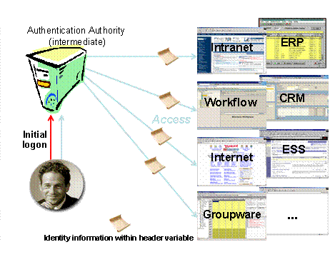 This graphic is explained in the accompanying text