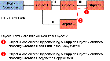 This graphic is explained in the accompanying text
