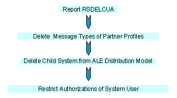 This graphic is explained in the accompanying text