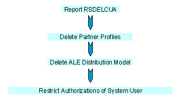 This graphic is explained in the accompanying text