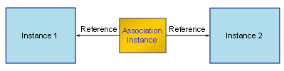 This graphic is explained in the accompanying text