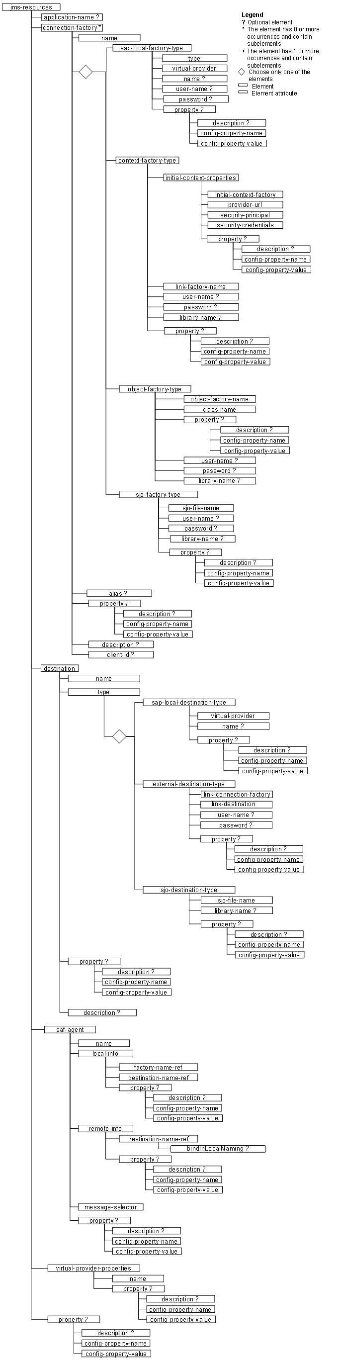 This graphic is explained in the accompanying text