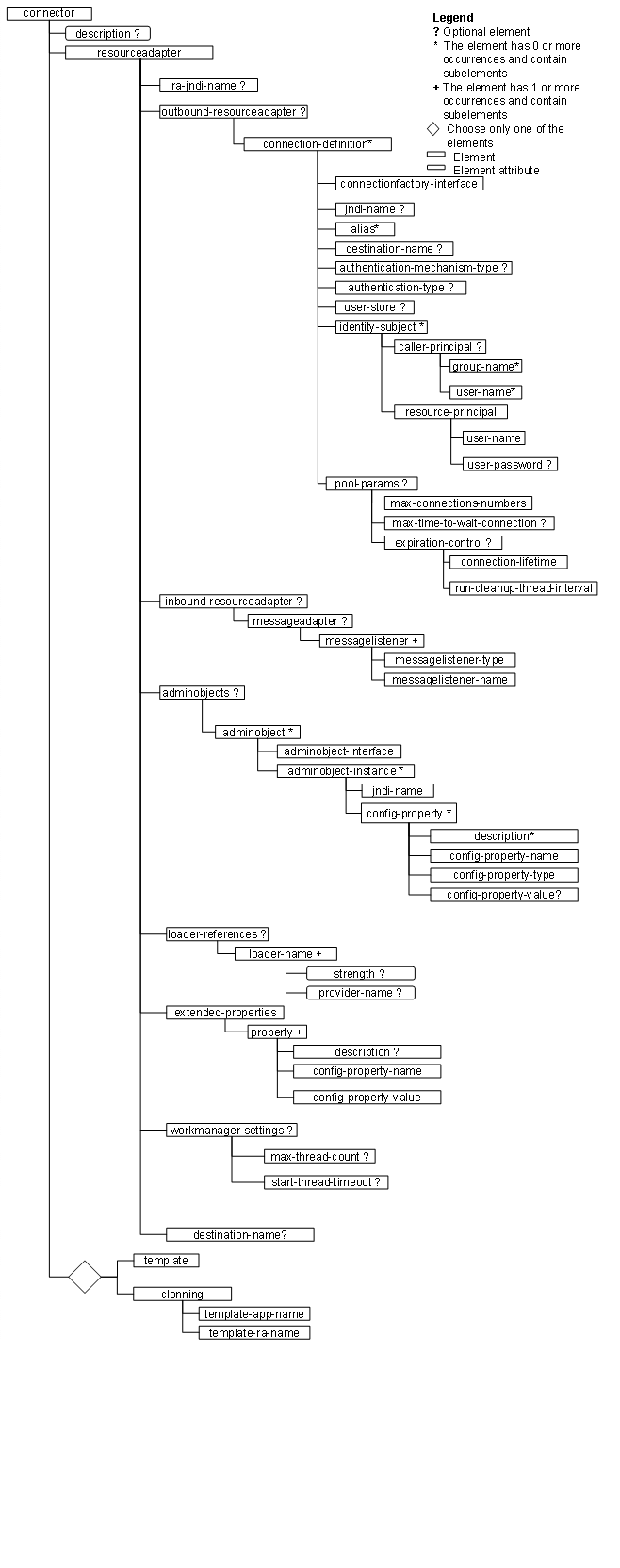 This graphic is explained in the accompanying text