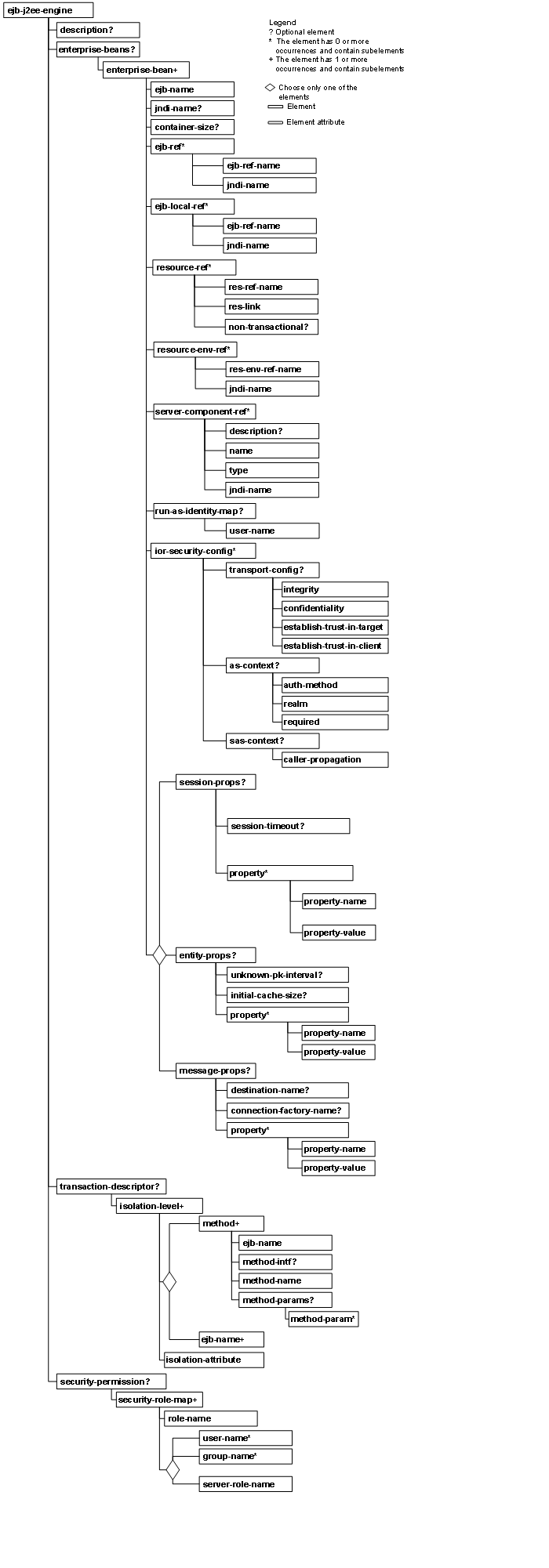 This graphic is explained in the accompanying text