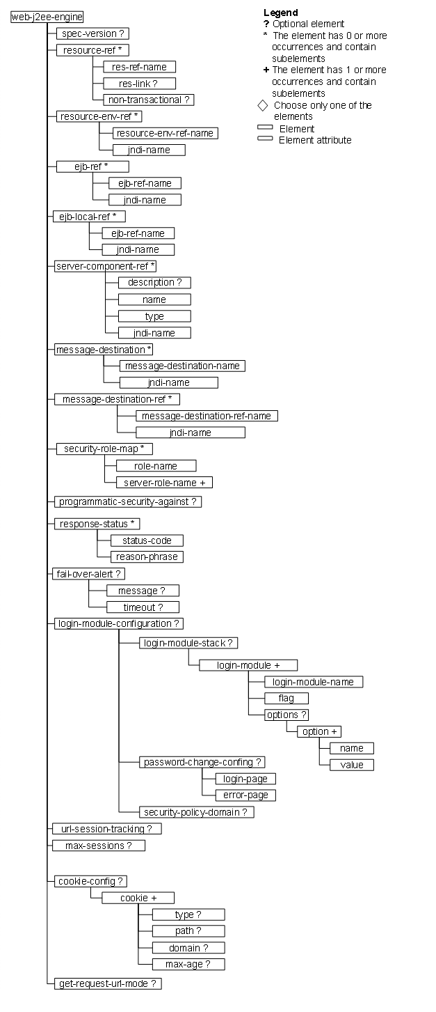 This graphic is explained in the accompanying text