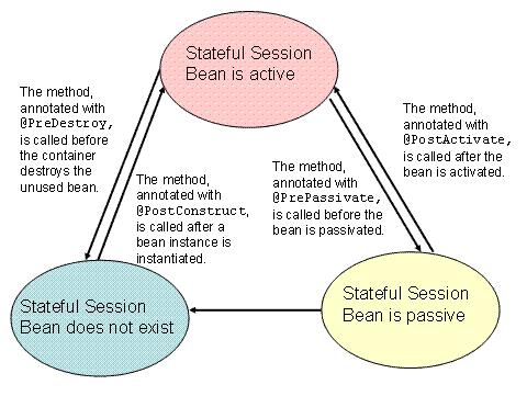 This graphic is explained in the accompanying text