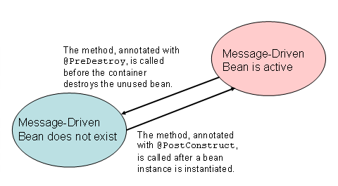 This graphic is explained in the accompanying text