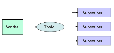 This graphic is explained in the accompanying text