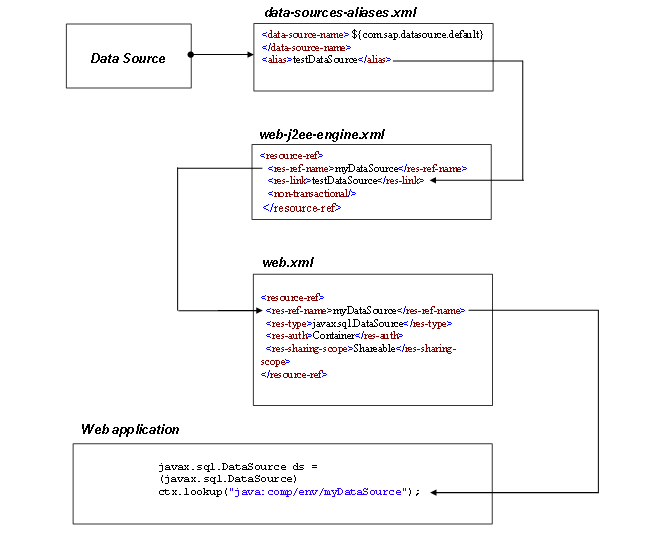 This graphic is explained in the accompanying text