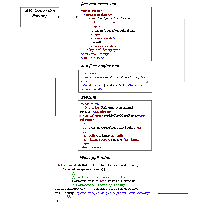 This graphic is explained in the accompanying text