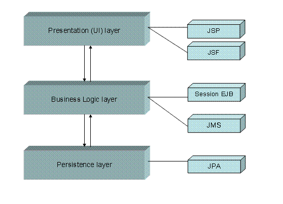 This graphic is explained in the accompanying text