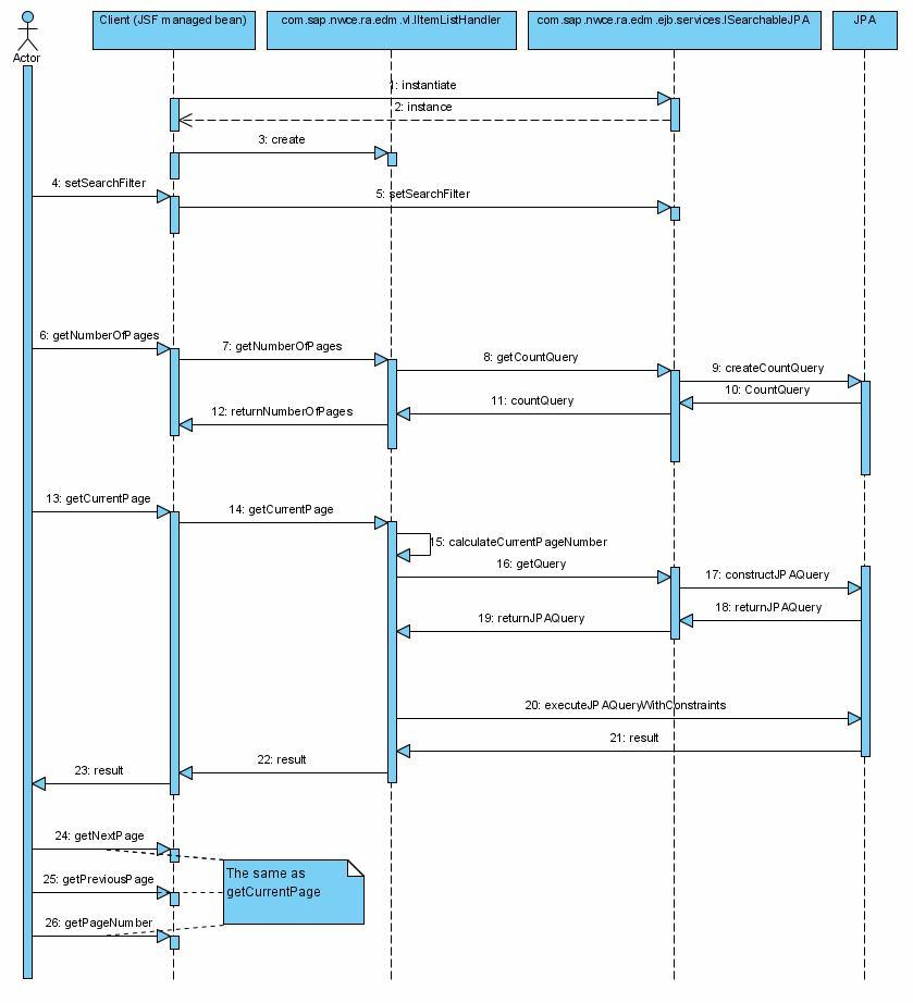 This graphic is explained in the accompanying text
